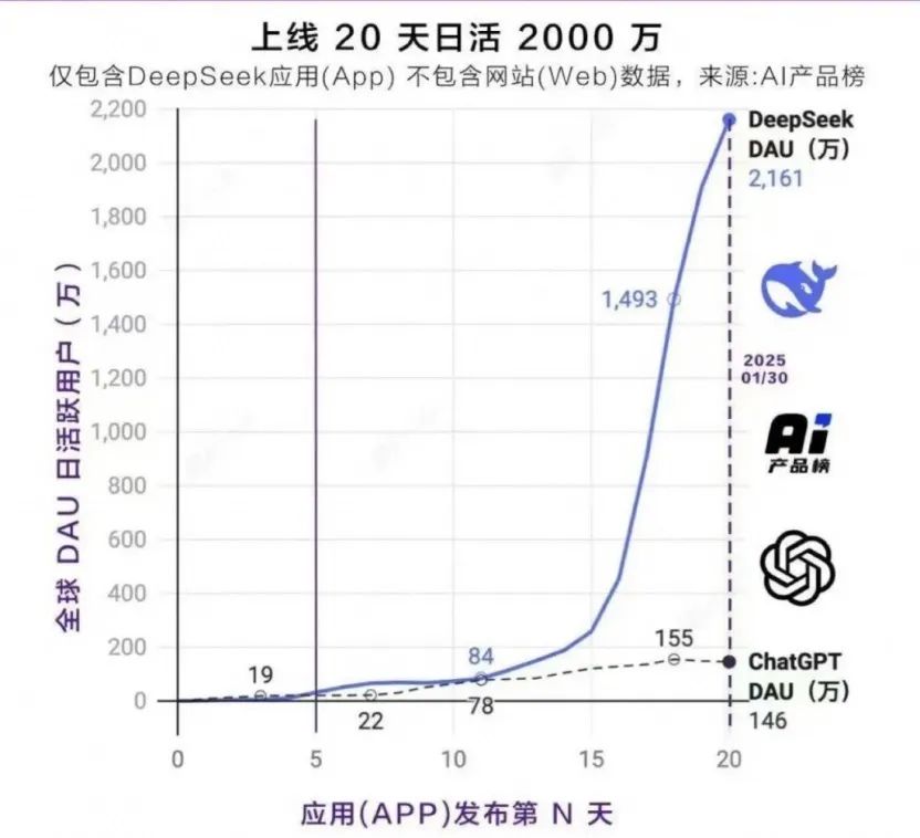 银行的“DeepSeek时刻”：信贷审核等场景已搭上AI快车