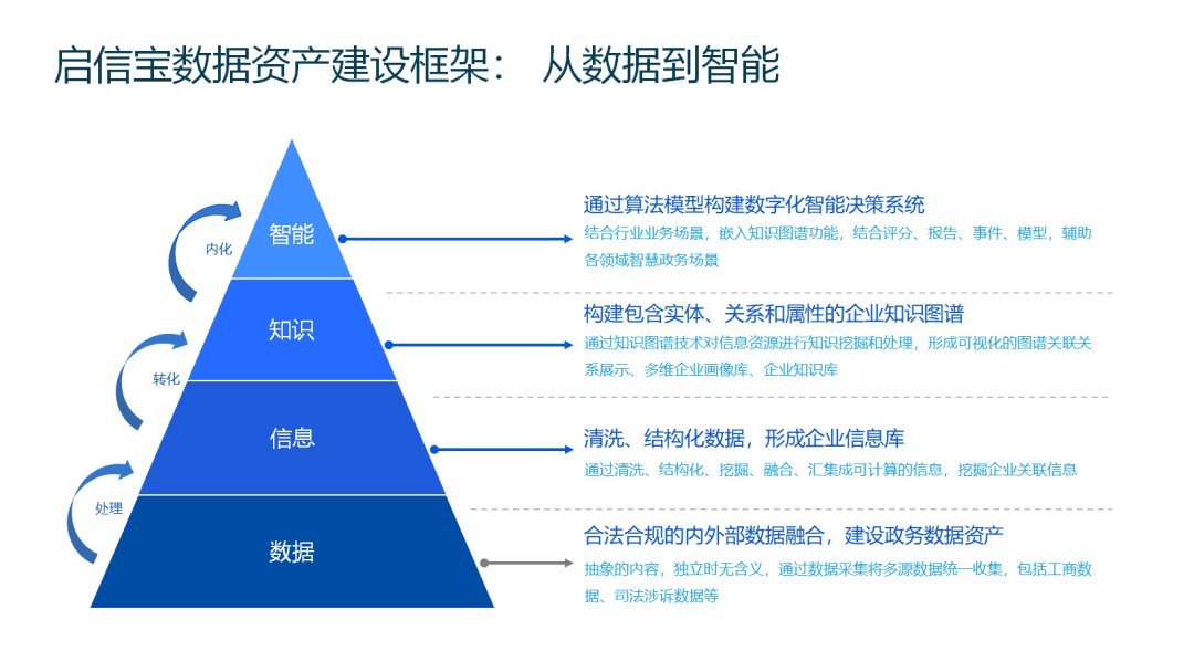 资本市场服务科创更有力 加速要素资源向创新主体集聚