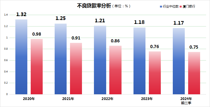 十余家上市银行业绩快报出炉 资产质量向好经营指标改善