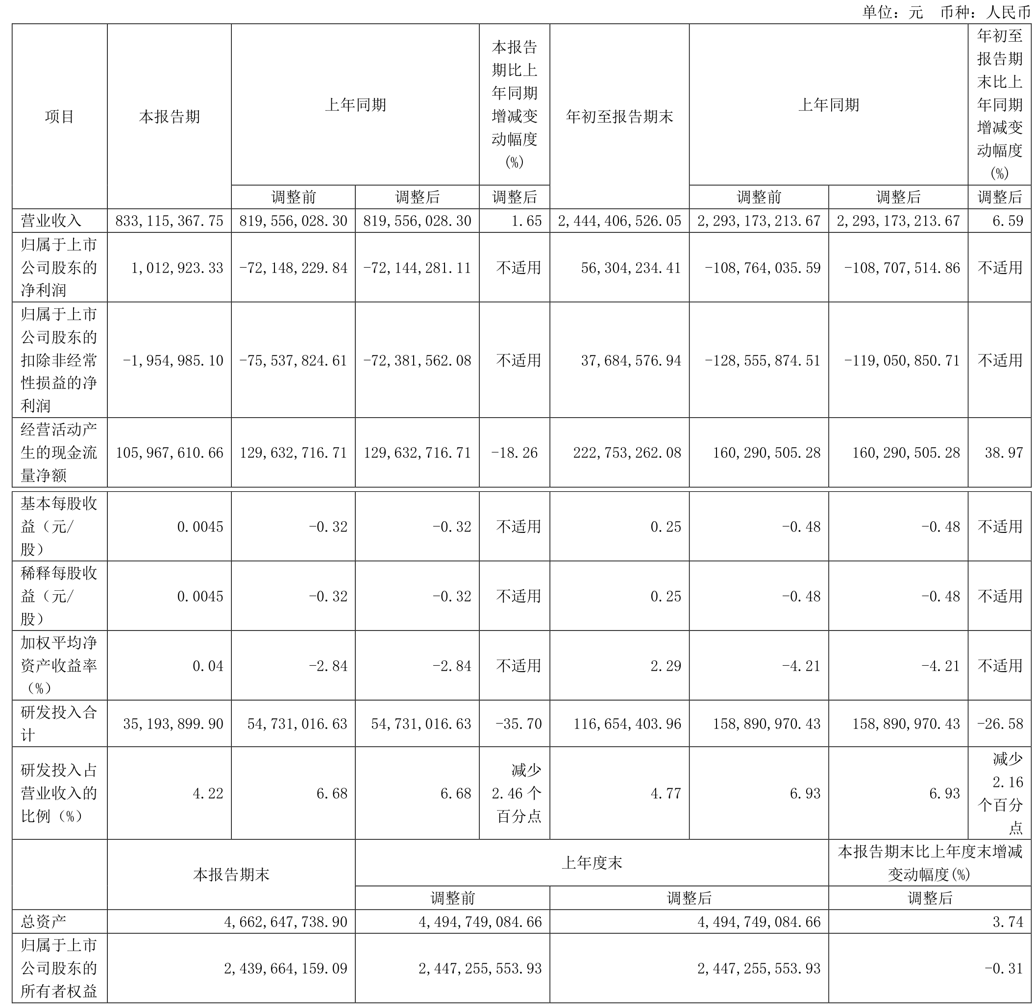 135家险企最新偿付能力扫描：超六成险企综合偿付能力充足率环比上升