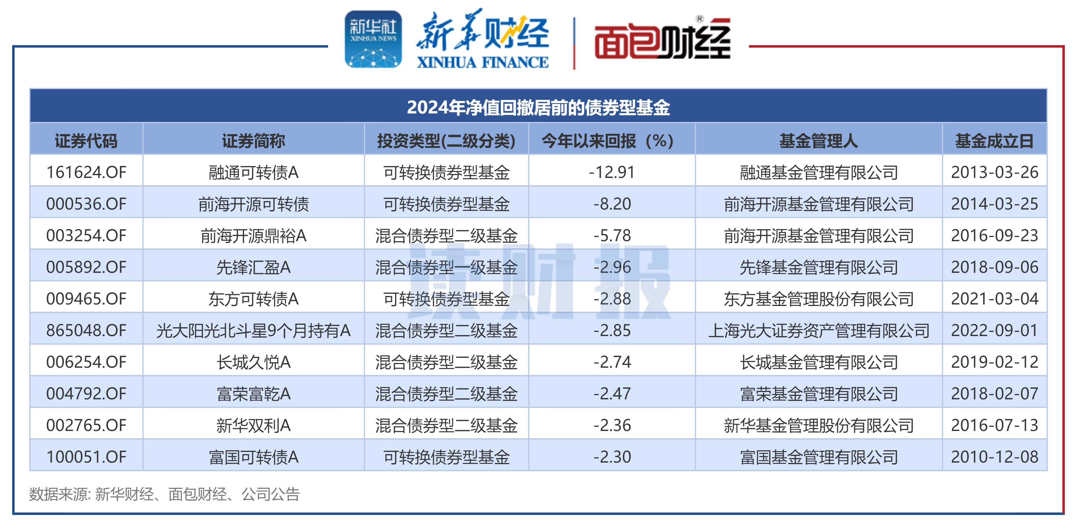 提早布局影视传媒板块 多只基金净值显著攀升