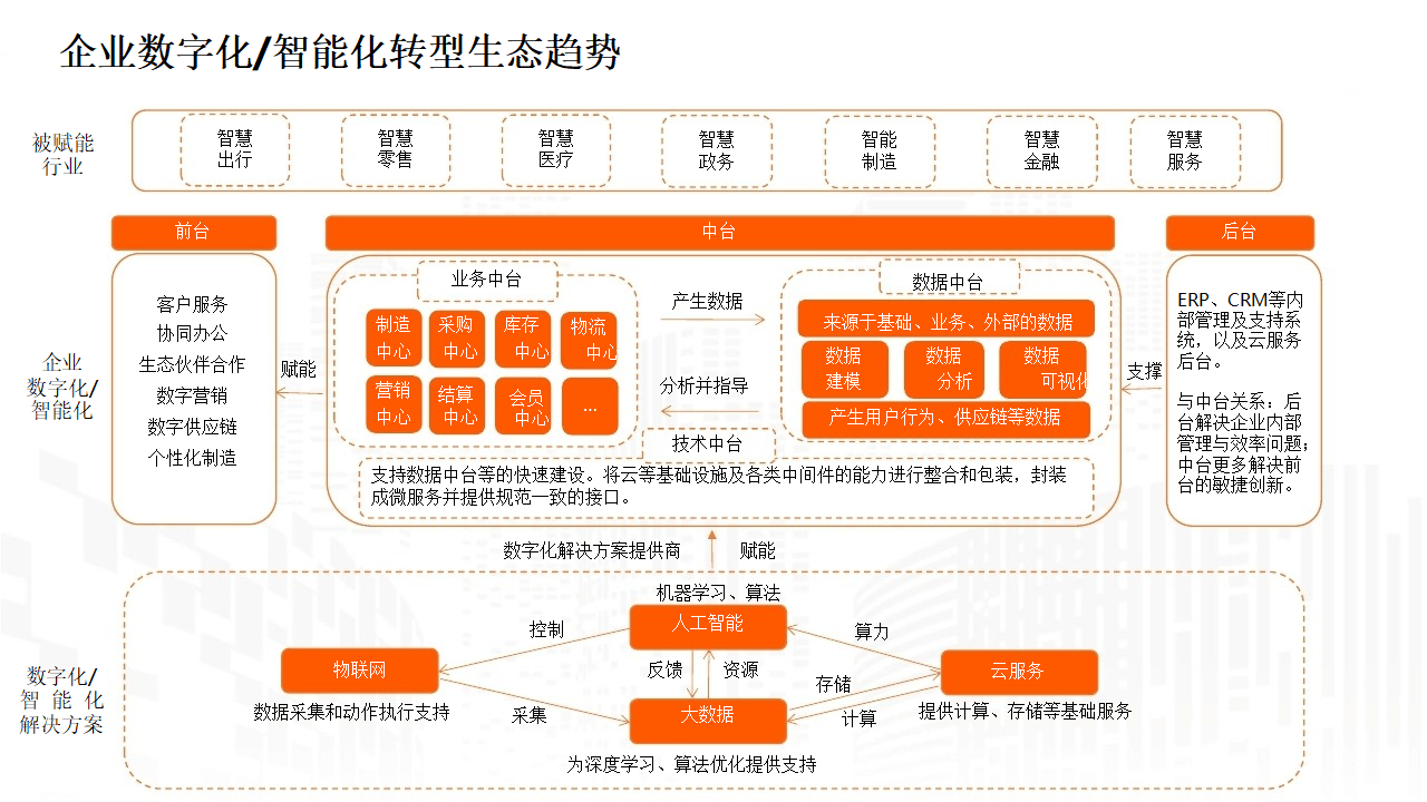 智能化转型加速！DeepSeek进军消费金融领域