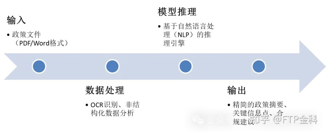 智能化转型加速！DeepSeek进军消费金融领域