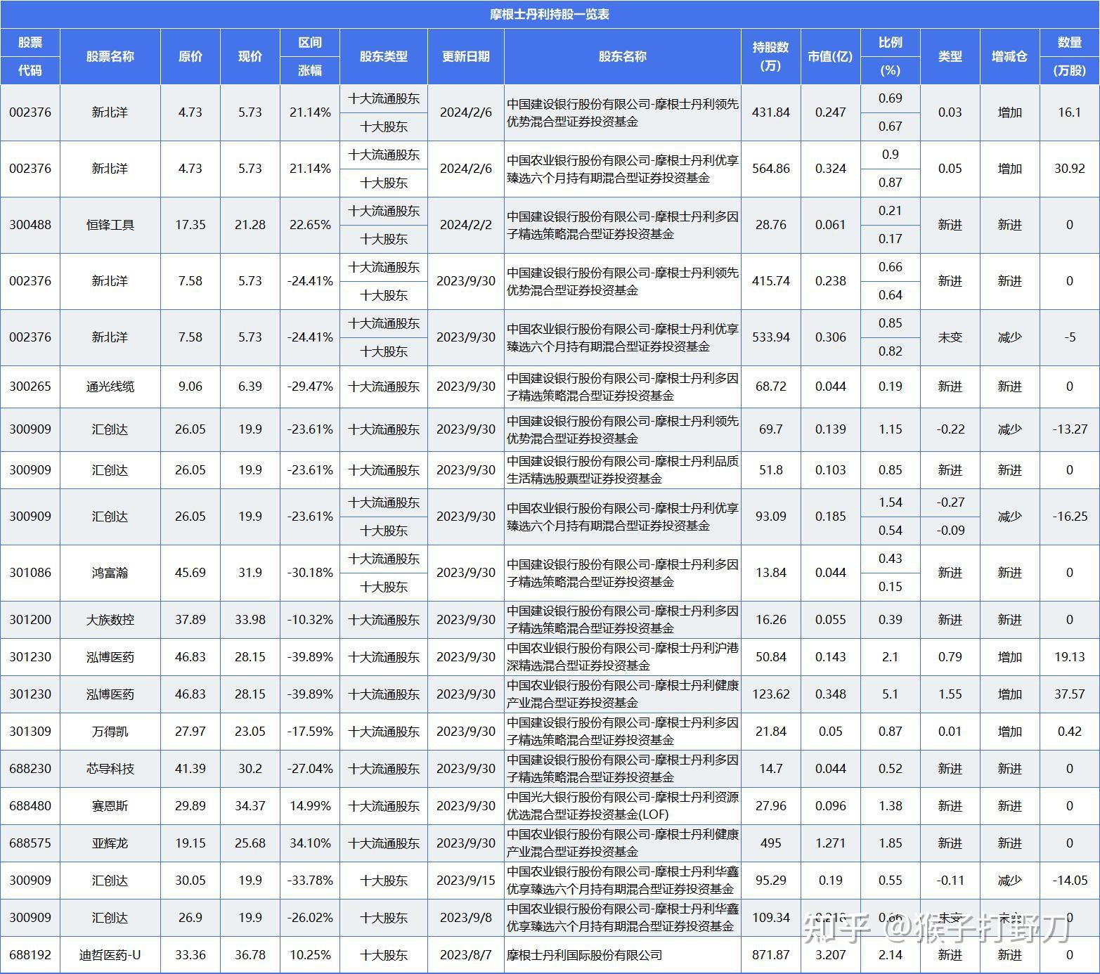 又一家！摩根士丹利上调中国股市预测