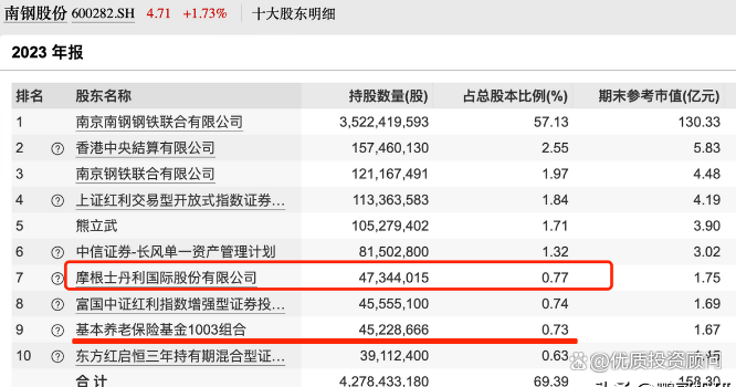 又一家！摩根士丹利上调中国股市预测