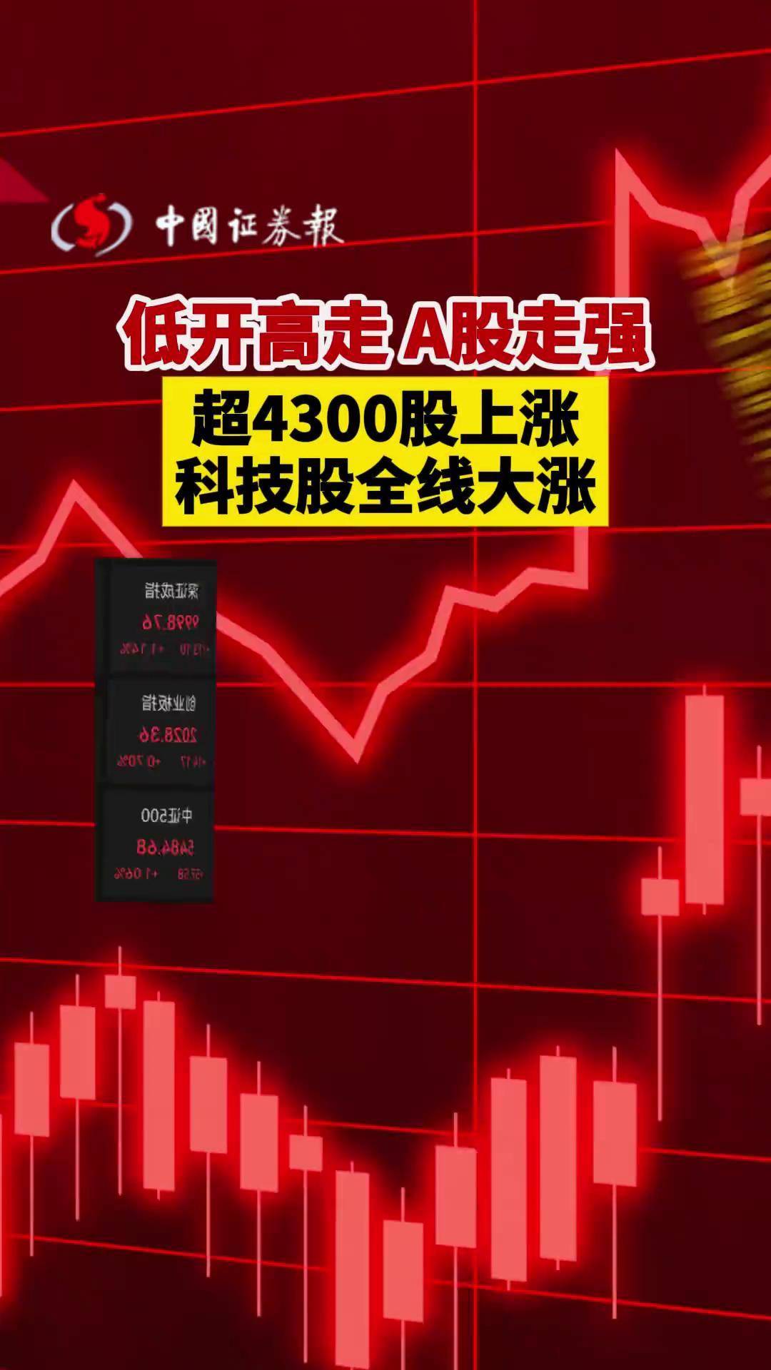科技资产全线走强 A股成交额重返2万亿元