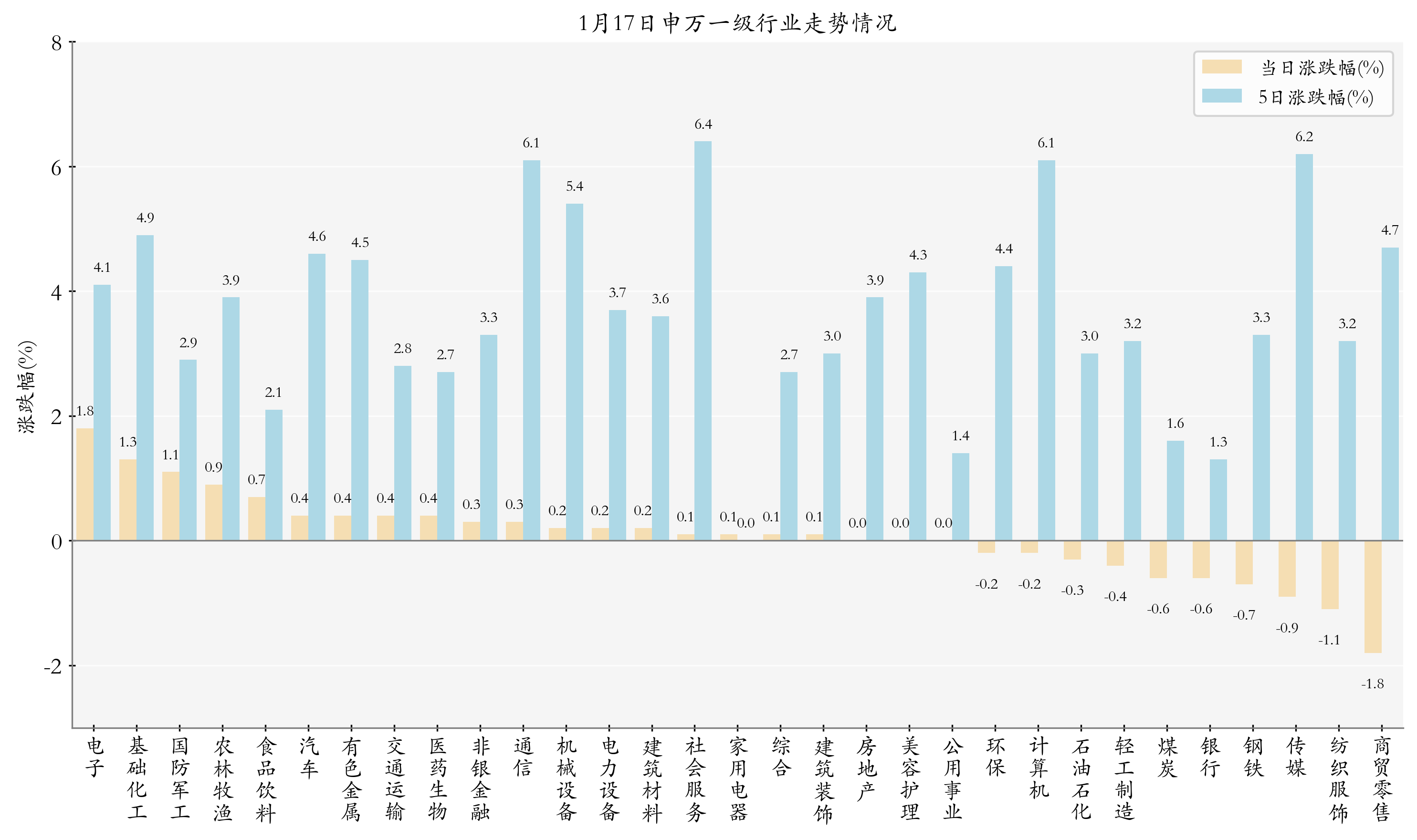 科技主线热度持续高企 板块内部轮动或加速