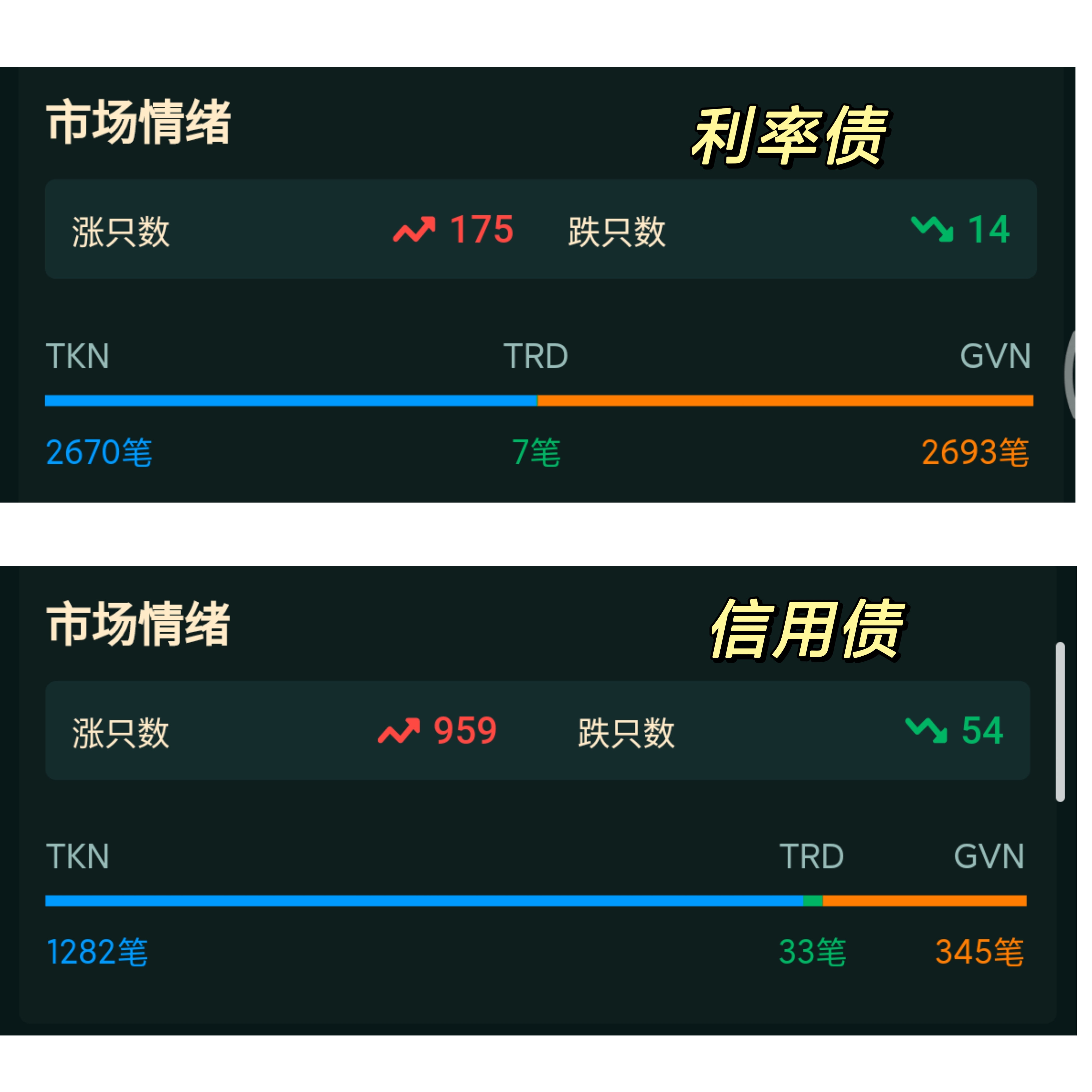 创新产品助力捕捉债市机遇 深市基准做市信用债ETF受青睐