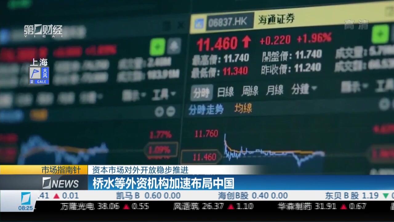 资本市场高水平开放再提速