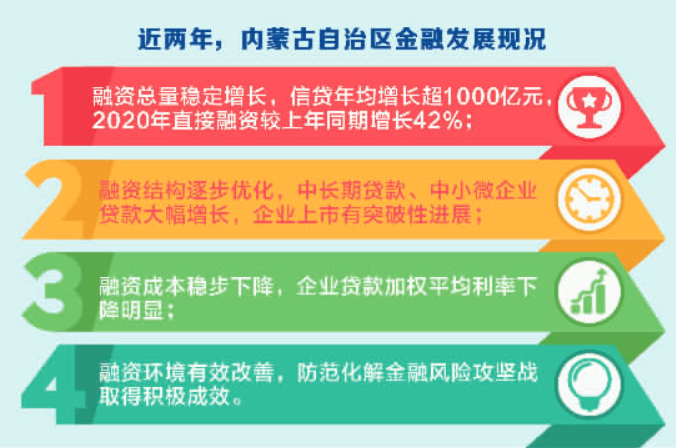 优化融资环境 资本市场助力民营企业发展