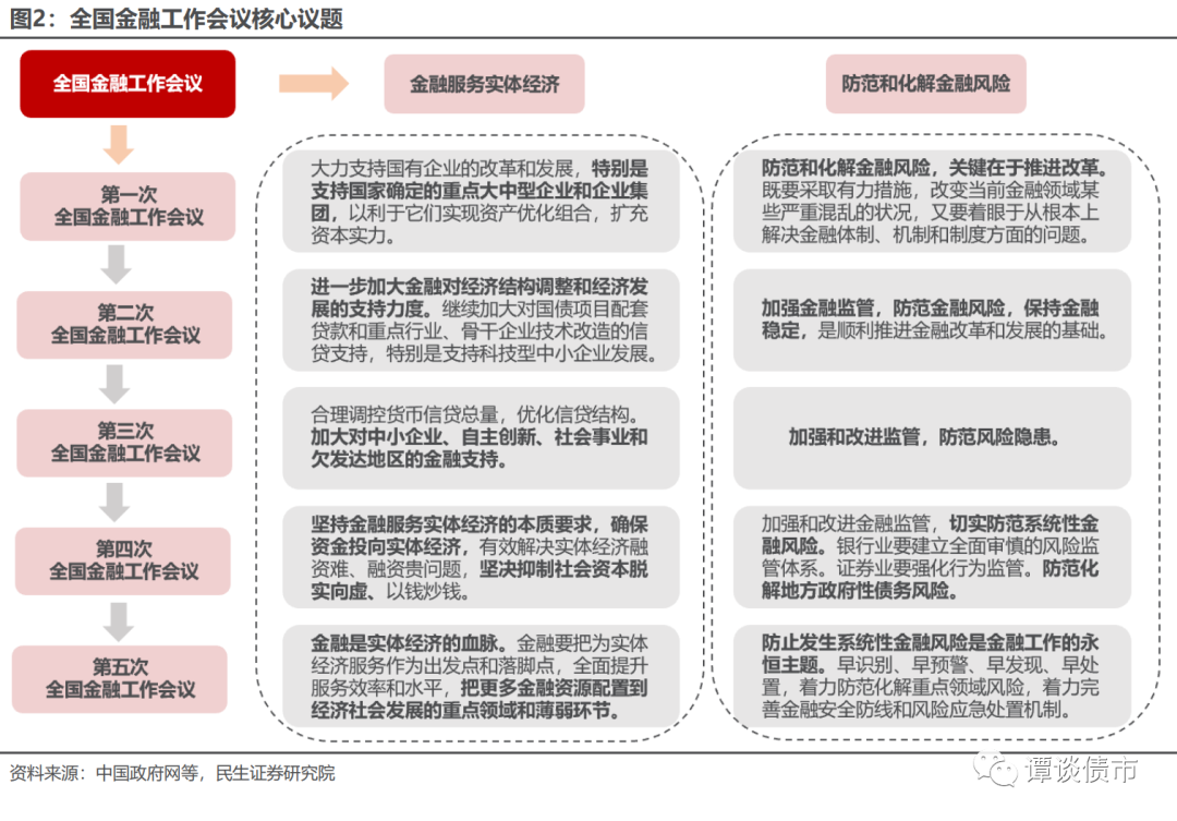 服务实体经济 坚持金融为民 金融监管总局推动落实代表委员建议提案