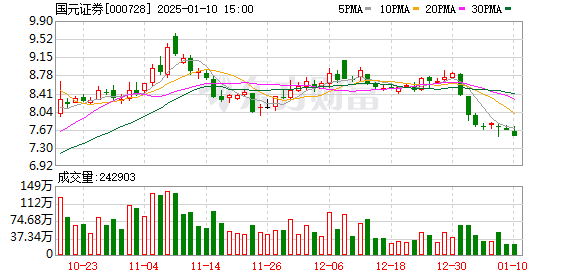 13家上市券商业绩快报出炉 净利润均实现增长
