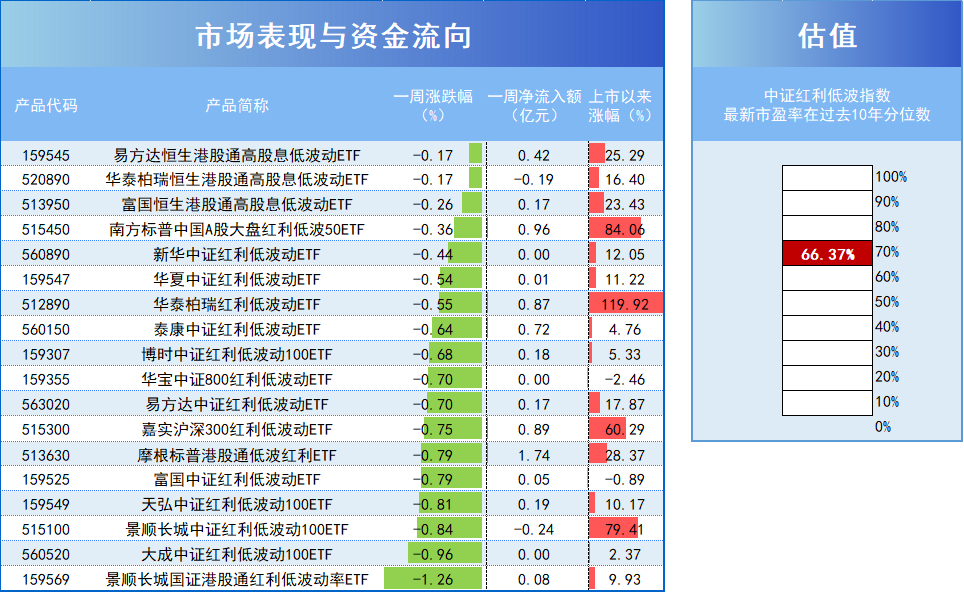 多措并举吸引中长期资金入市 加速证券市场机构化转型
