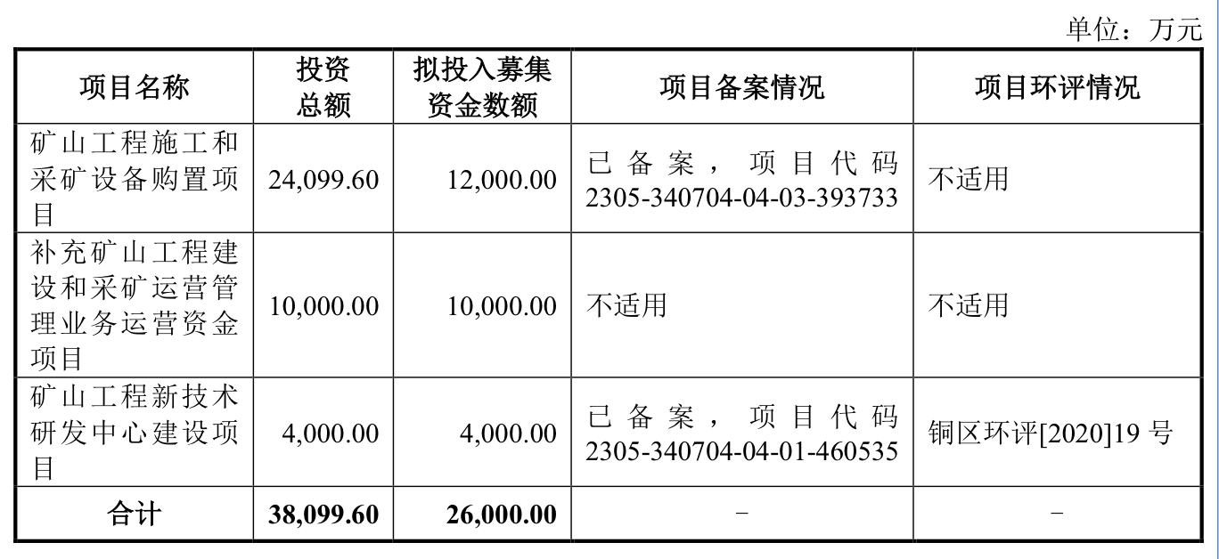 吸引增量资金入市 上交所拟优化两科创板指数编制方案