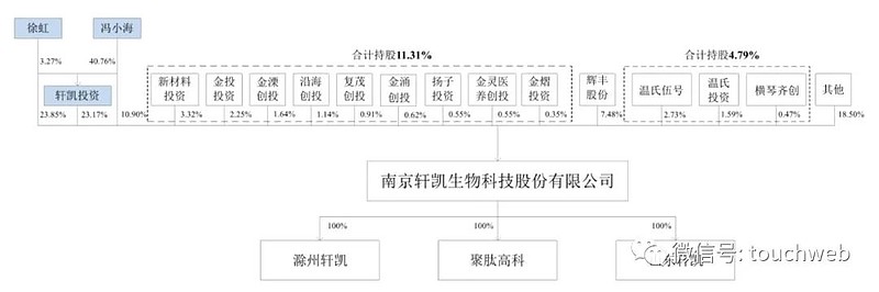 吸引增量资金入市 上交所拟优化两科创板指数编制方案