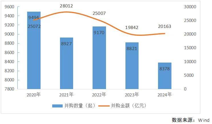 33家A股上市公司发布估值提升计划 现金分红、并购重组成关键词