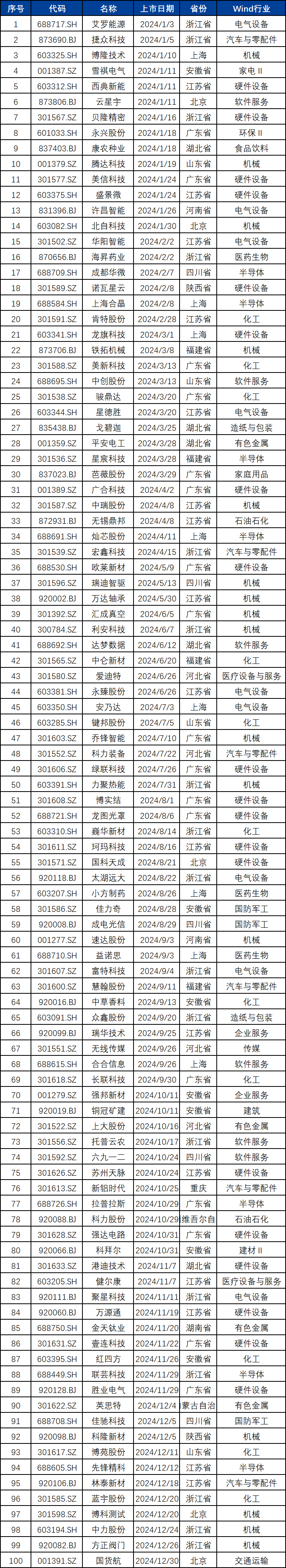 33家A股上市公司发布估值提升计划 现金分红、并购重组成关键词