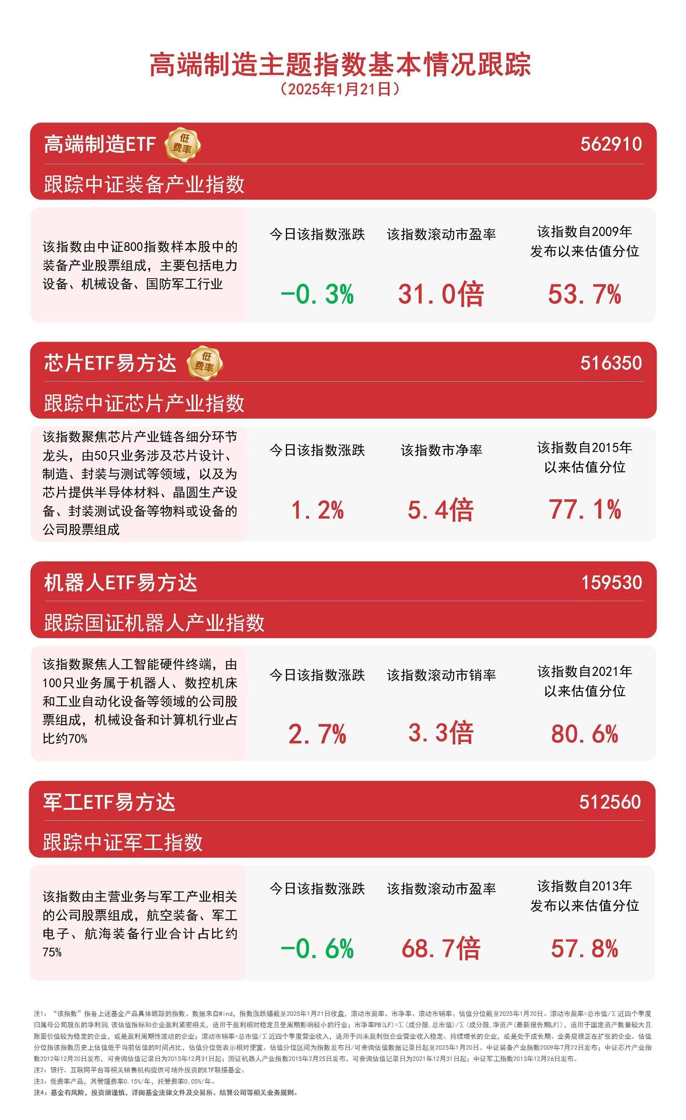 A股震荡上扬 机器人概念股重拾升势