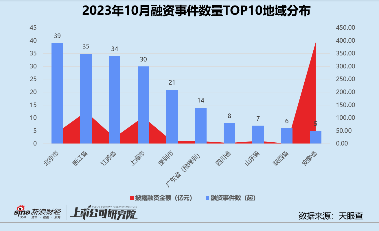 2月基金发行规模环比下降 单只基金平均发行份额大增