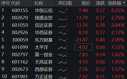 全国人大代表、深圳证券交易所理事长沙雁:大力发展指数化投资 推动中长期资金入市
