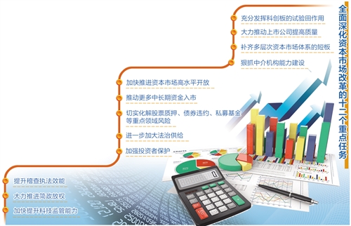 全面启动实施新一轮资本市场改革