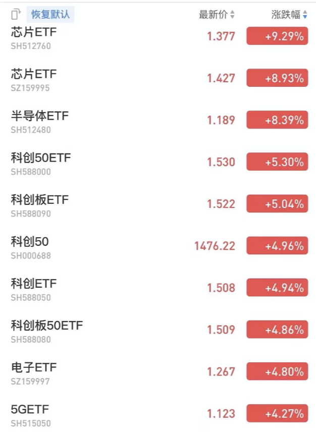 小金属掀起涨价潮 多只股票年内大涨