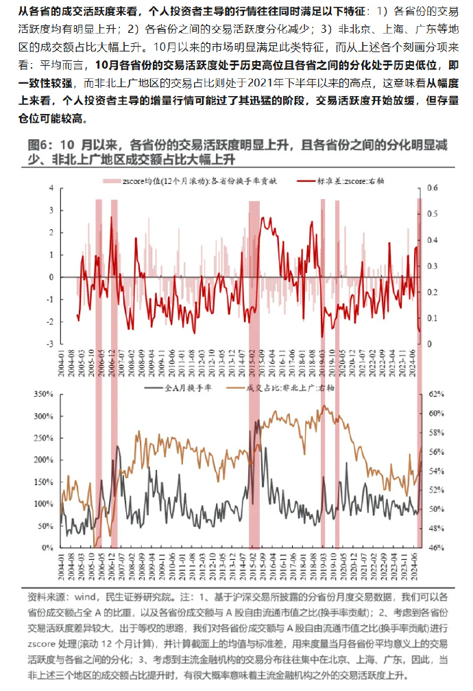 多个高频指标显现积极信号 一季度中国经济“热力”升腾