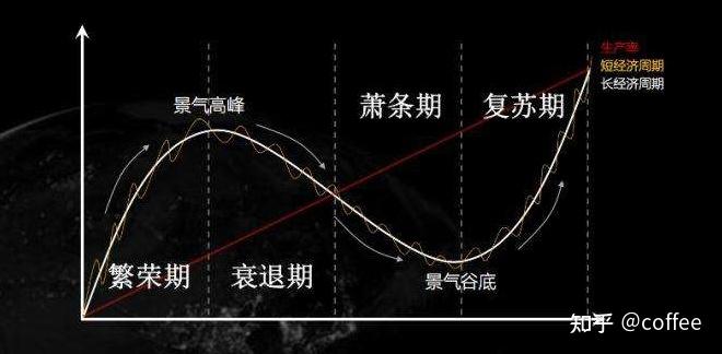 科技股、周期股坐上“跷跷板”，A股市场风格会否切换？