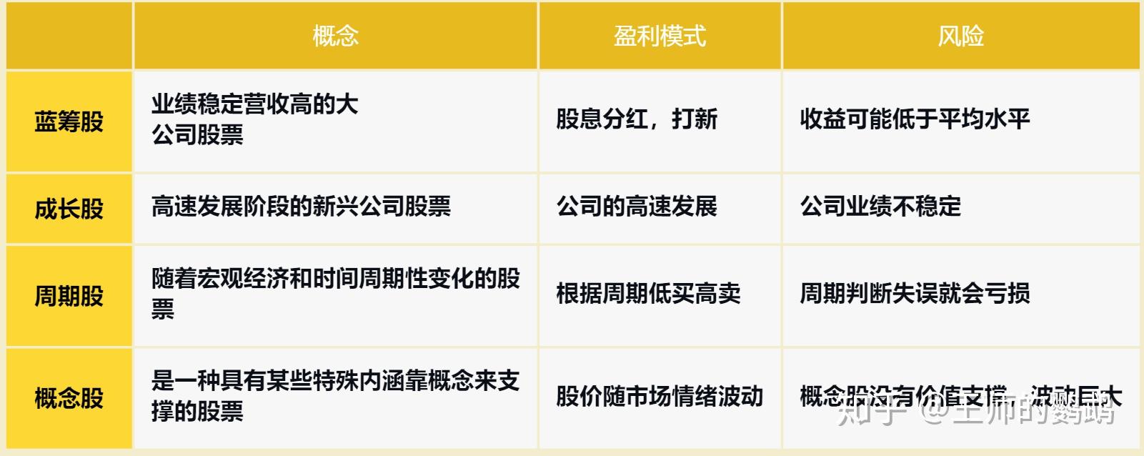 科技股、周期股坐上“跷跷板”，A股市场风格会否切换？