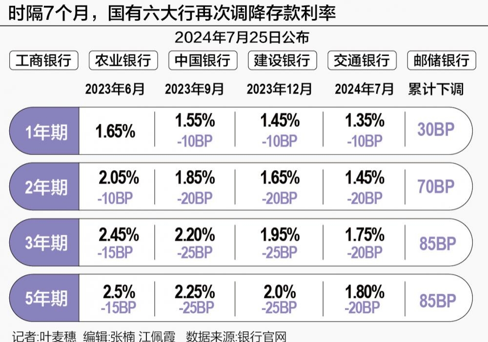 江苏银行：稳健经营领航 不良率创历史新低