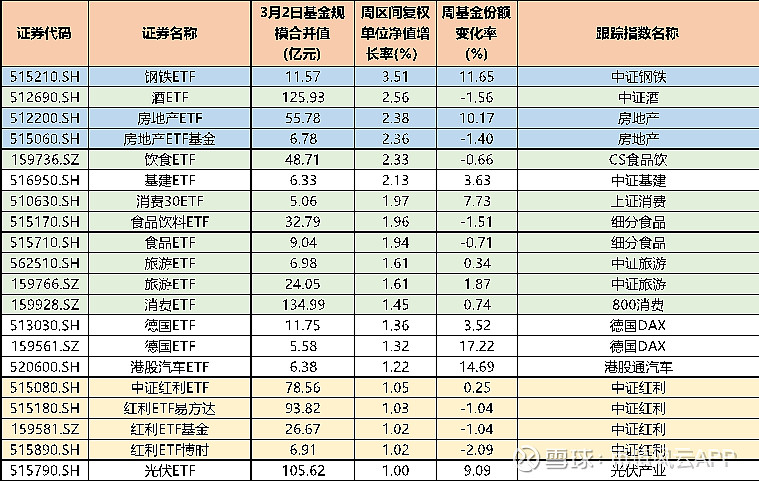 资金“高低切”带动消费板块反弹 A股行情从科技主题向普涨扩散