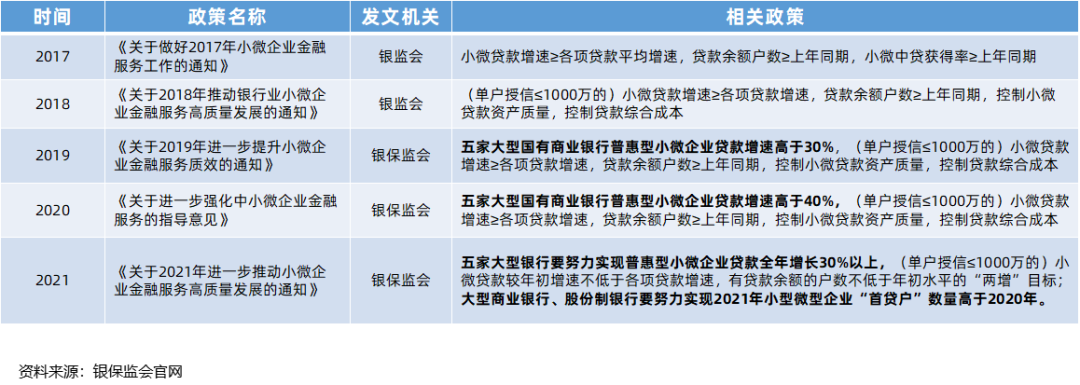 精准破解小微融资难题
