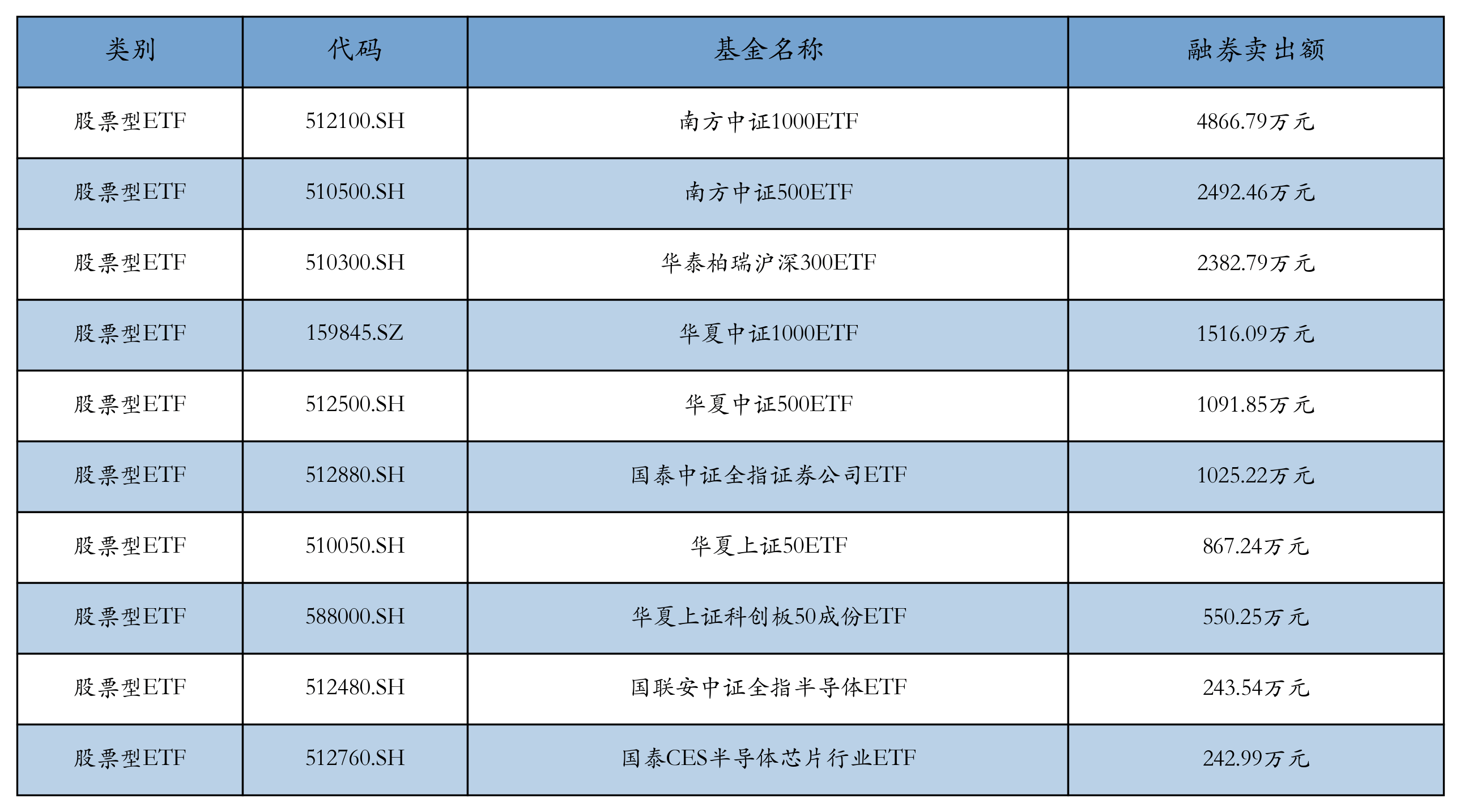 逾120份分红预案在路上 红利资产调整后仍获看好