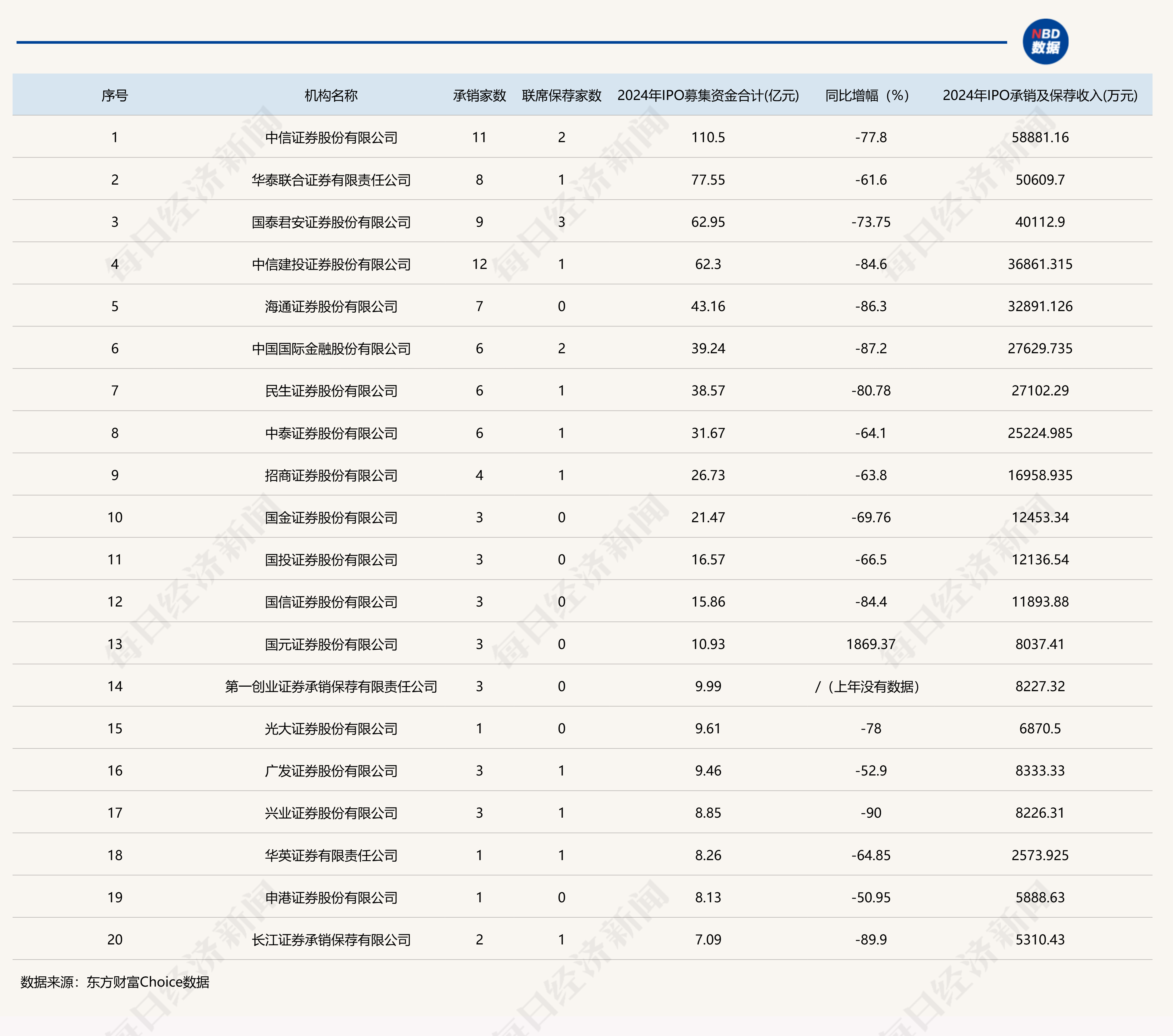 金额高 比例高 频次高 A股公司2024年度派现“三高”特征显著