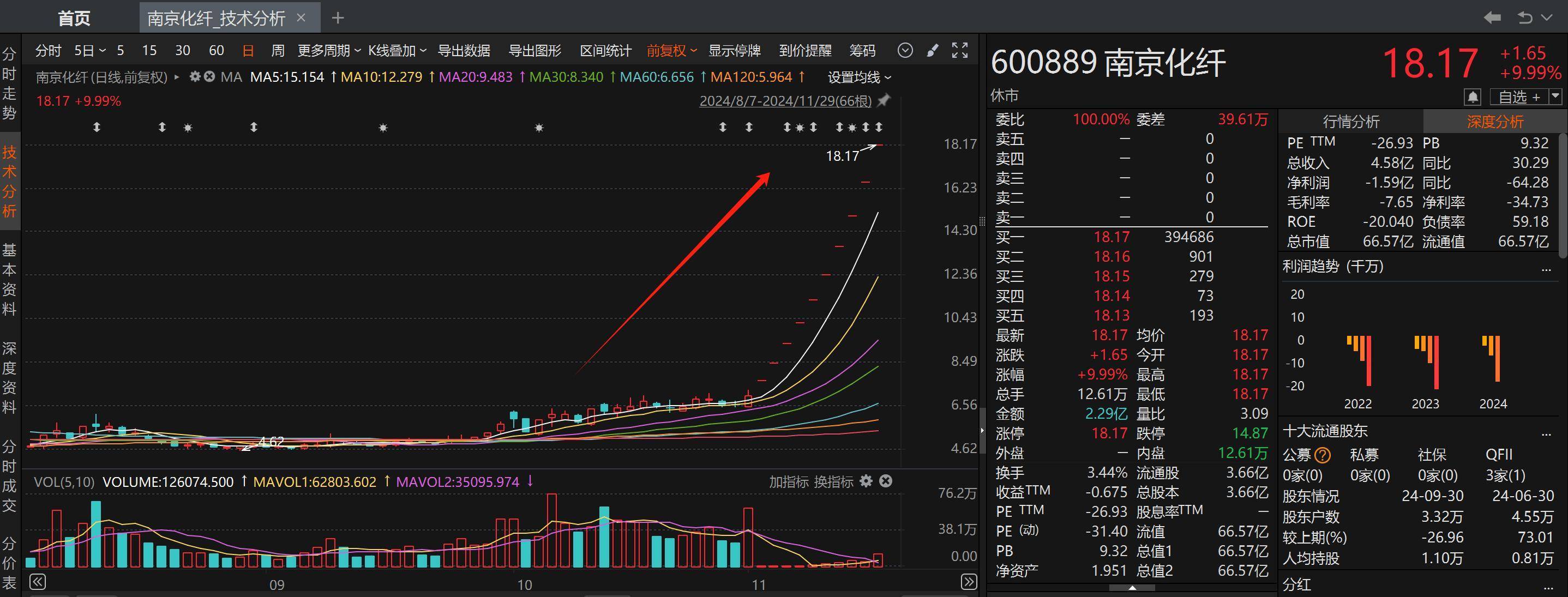 A股并购重组迈入产业价值重构新阶段