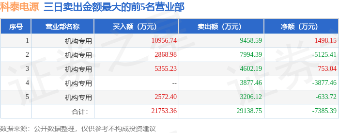 沪深交易所修订保荐机构执业质量评价办法