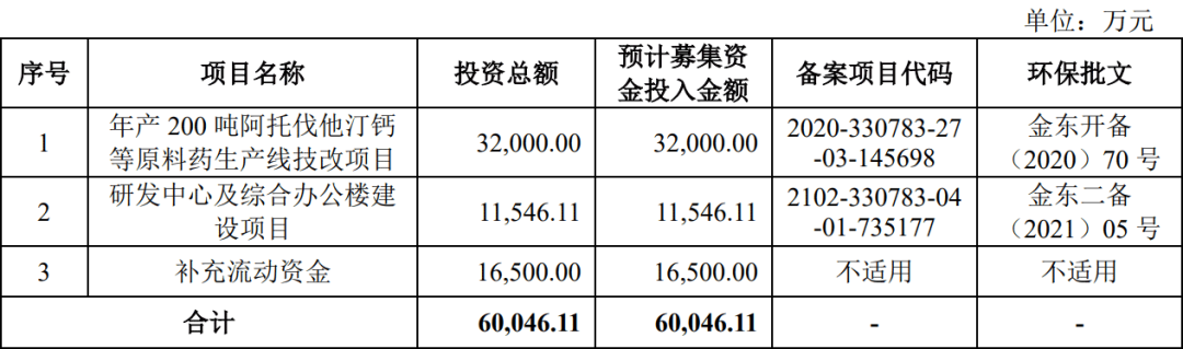 沪深交易所修订保荐机构执业质量评价办法