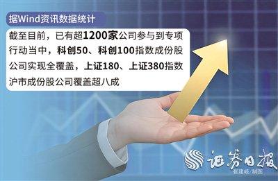 “提质增效重回报”专项行动倡议发布一周年——超1200家沪市公司绘制行动蓝图 多维度发力成效初显