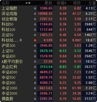 十大券商看后市｜A股短期震荡或持续，关注行业景气线索