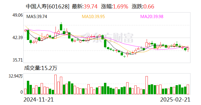险资持续加大不动产投资力度