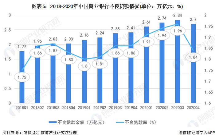 全国银行不良贷款全景扫描：压降成果初现 经济发达区域有波动