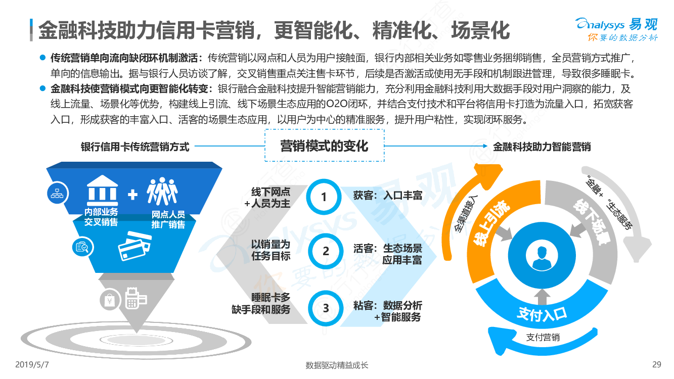信用卡狂飙时代逝去 银行年报曝光零售贷款业务新宠