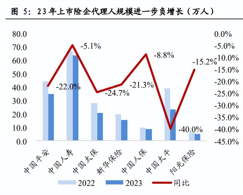 投资收益助推净利润增近八成 五大上市险企披露2024成绩单