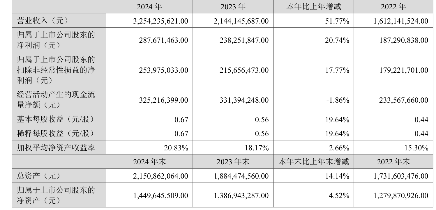 投资收益助推净利润增近八成 五大上市险企披露2024成绩单