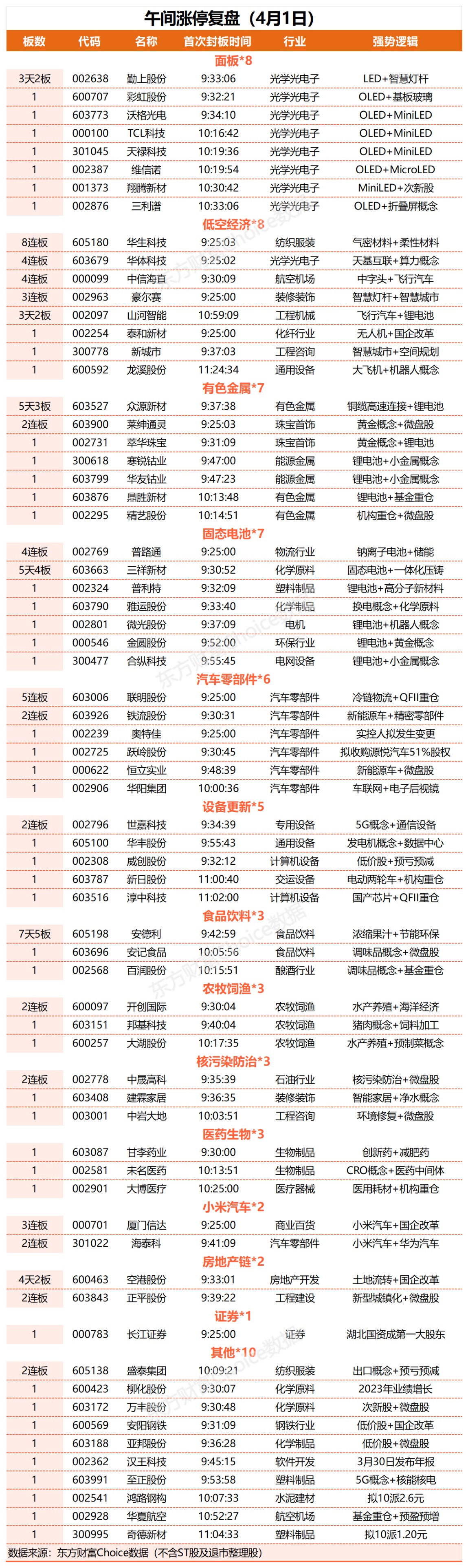 “A+H”上市阵营持续壮大 集中三大热门领域