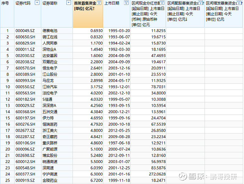 真金白银回报投资者 A股上市公司大手笔分红频现