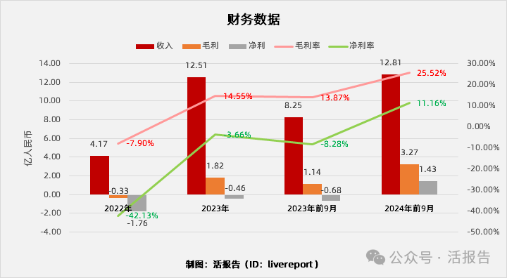 “A+H”上市阵营持续壮大 集中三大热门领域