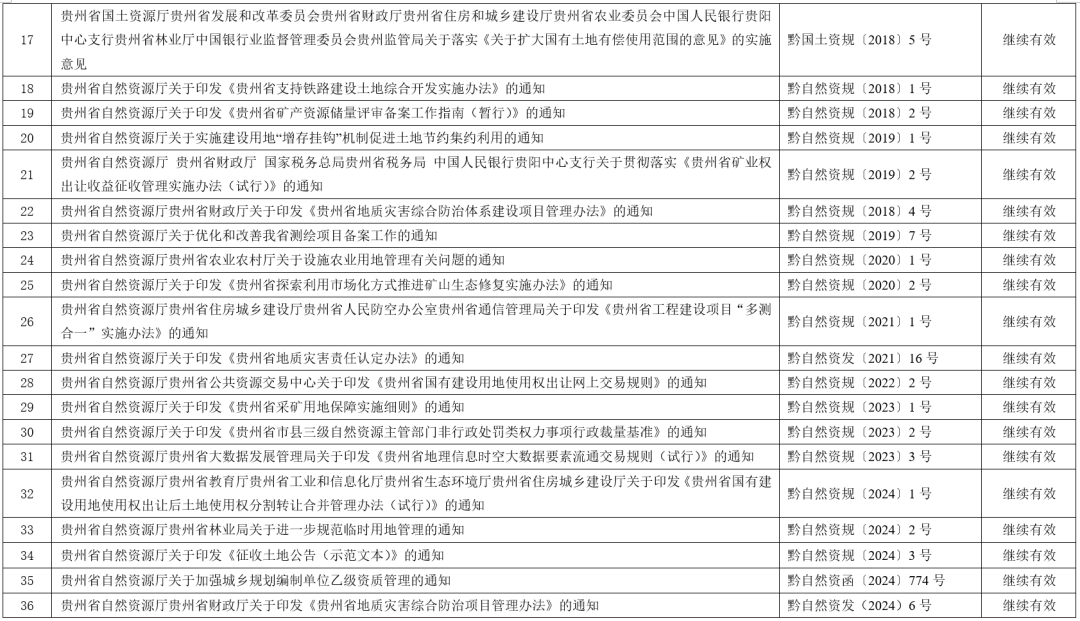 证监会集中“打包”修改、废止88件规章、规范性文件
