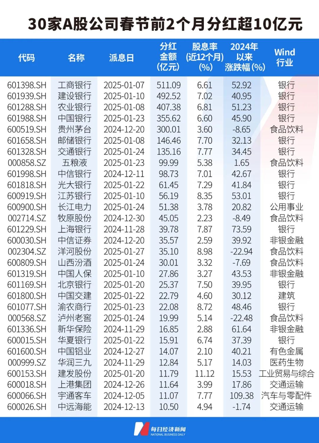 分红规模增加、节奏优化、理念深化 上市公司分红呈现积极变化