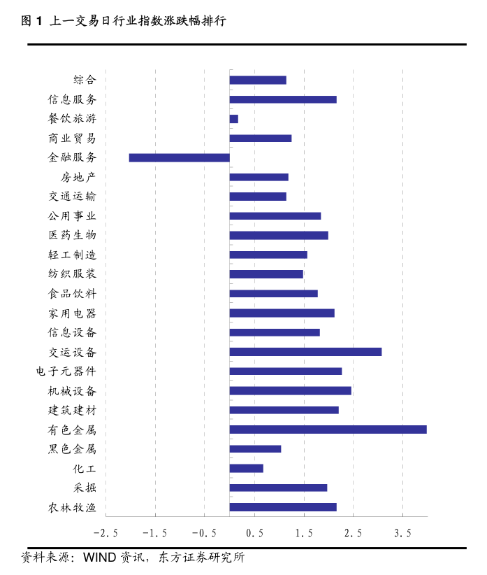 十大券商看后市｜A股进入震荡整固阶段 短期防御思维占优